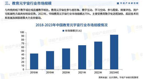 2025年中國教育元宇宙行業(yè)市場調(diào)查研究報告