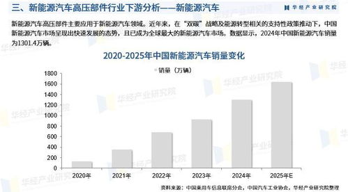 2025年中國新能源汽車高壓部件行業(yè)市場深度調(diào)查及投資前景預測報告