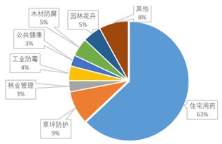 2017年農(nóng)藥行業(yè)市場調(diào)研分析報告軟件開發(fā)