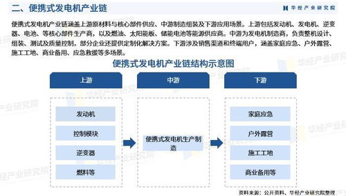 2025年中國便攜式發(fā)電機(jī)行業(yè)市場深度分析及投資戰(zhàn)略咨詢報告軟件開發(fā)