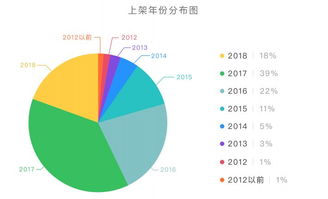 亞馬遜日本站帽子品類大數(shù)據(jù)調(diào)研及計(jì)算機(jī)系統(tǒng)服務(wù)分析報告