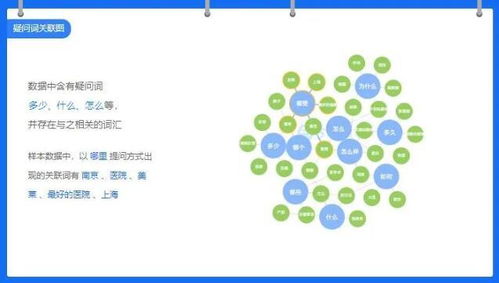 快速獲取計(jì)算機(jī)系統(tǒng)服務(wù)產(chǎn)品市場調(diào)研的實(shí)用指南