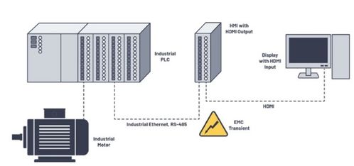 從物聯(lián)網(wǎng)工廠到手術(shù)室 如何設(shè)計(jì)適應(yīng)關(guān)鍵場景的下一代通信系統(tǒng)