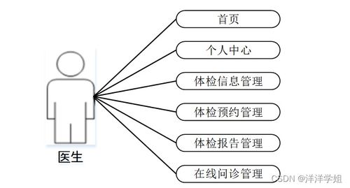 基于SpringBoot的社區(qū)老人健康服務(wù)跟蹤系統(tǒng)設(shè)計與實現(xiàn)