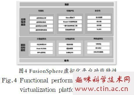 基于華為FusionCompute的服務(wù)器虛擬化管理系統(tǒng)設(shè)計與實現(xiàn)